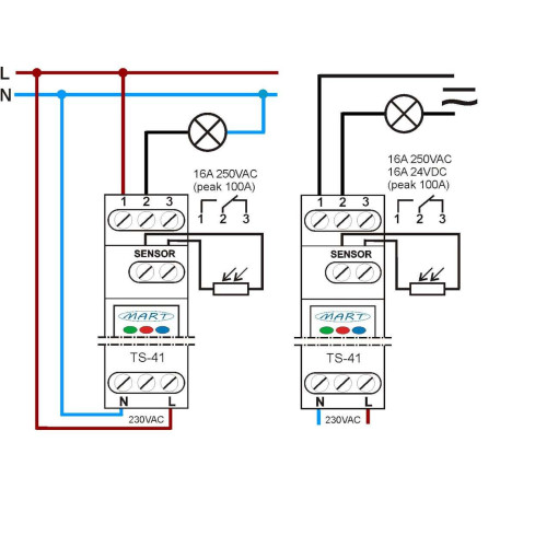 Automat Zmierzchowy TS-41-3