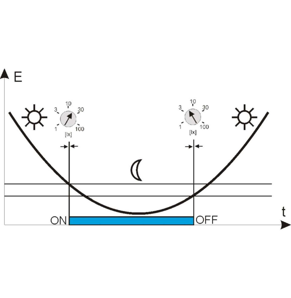 Automat Zmierzchowy TS-42-4