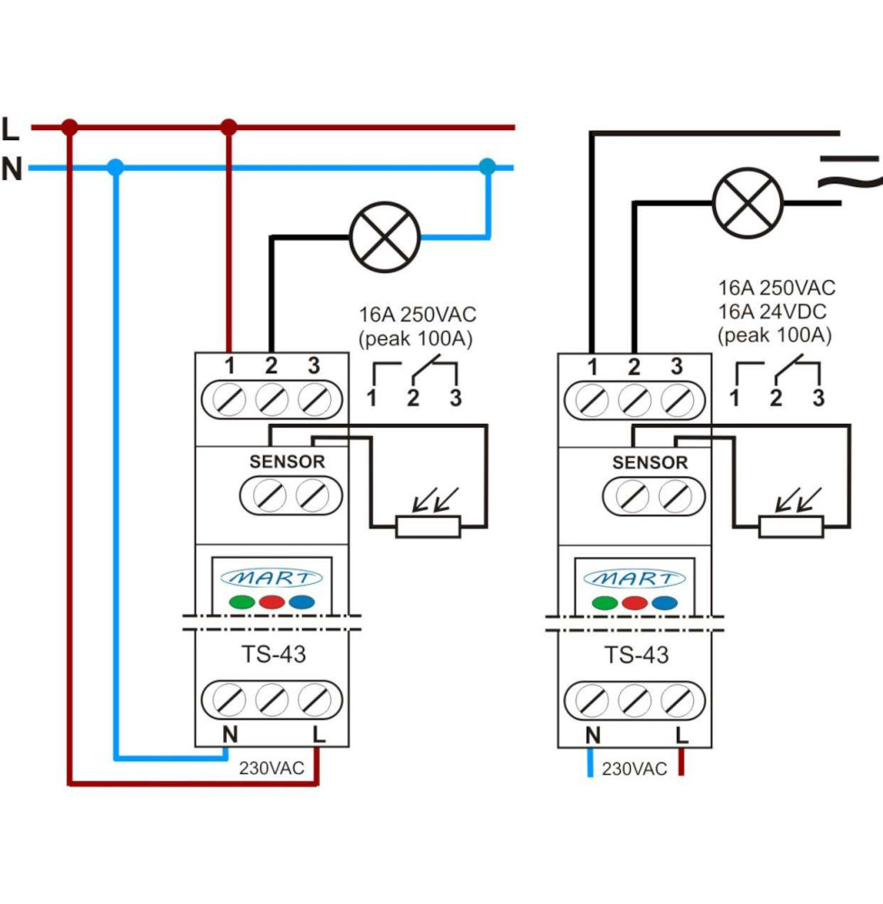 Automat Zmierzchowy TS-43-2