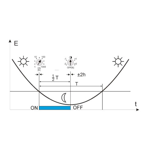 Automat Zmierzchowy TS-43-3