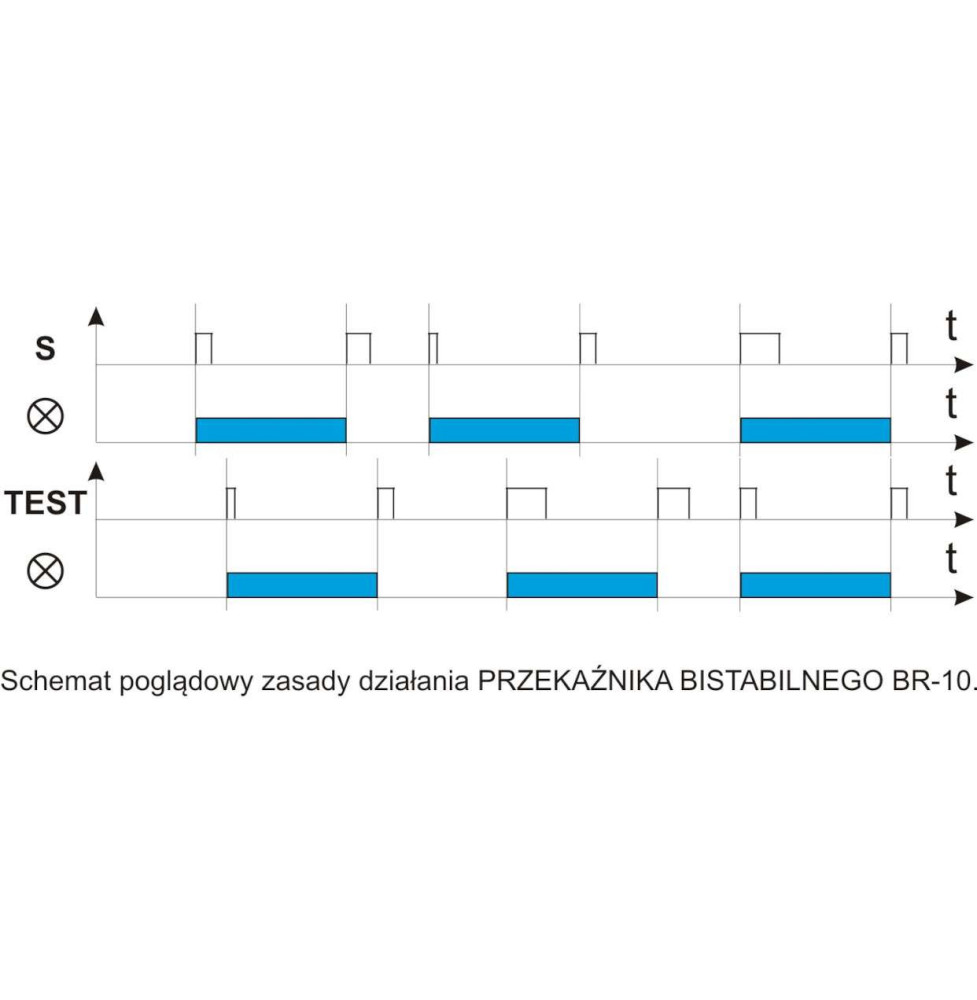 Przekaźnik Bistabilny BR-10