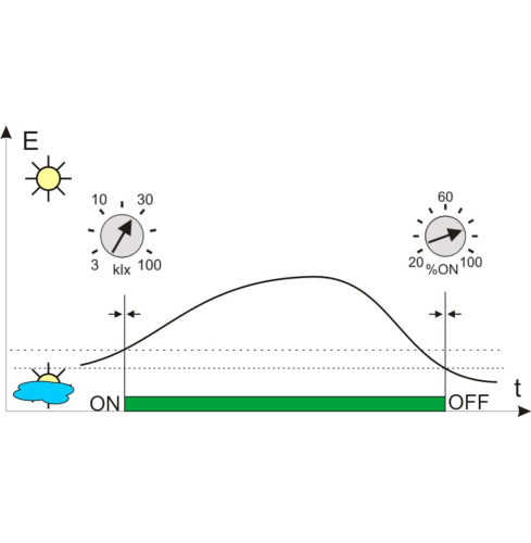 Sterownik do instalacji fotowoltaicznych CS-01-3