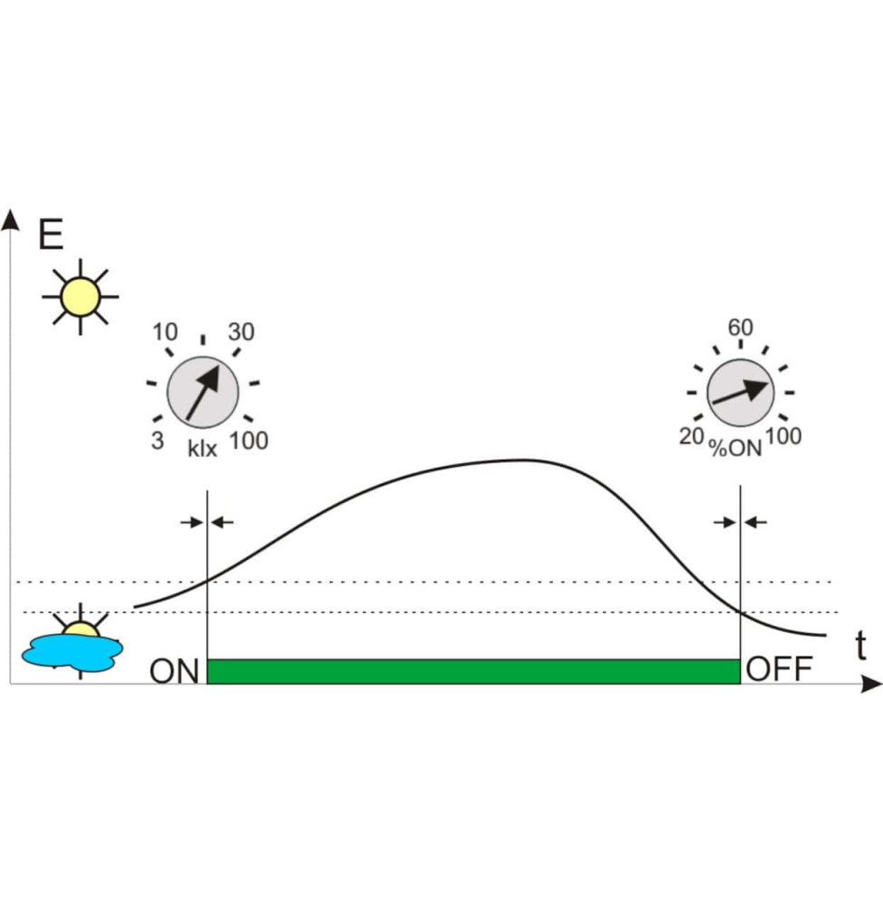 Sterownik do instalacji fotowoltaicznych CS-01-3