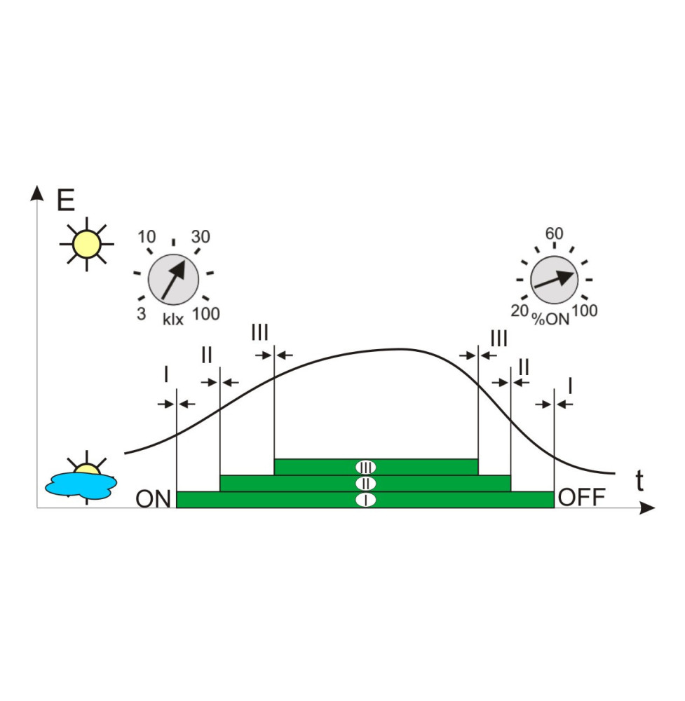 Sterownik do instalacji fotowoltaicznych CS-03-3